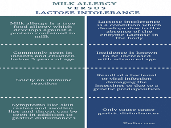 Lactose Intolerance vs. Milk Allergy: What’s the Difference?