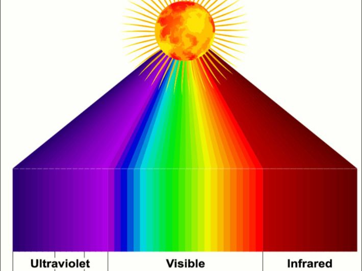 شرح عن أطياف الأشعه تحت الحمراء - فيزياء