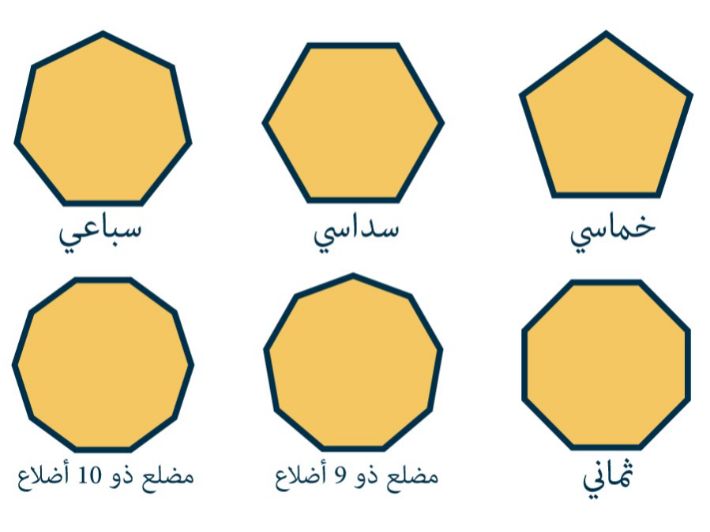 بحث عن أنواع الأشكال الهندسية