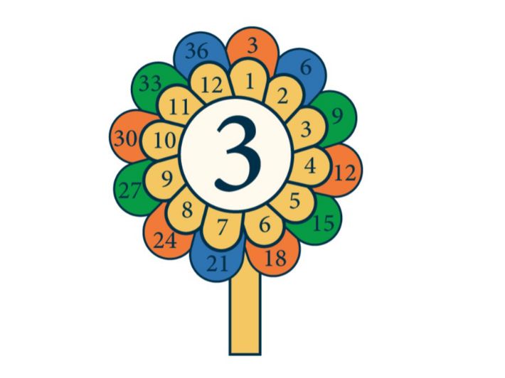 تعرف على أسهل الطرق لحفظ جدول الضرب