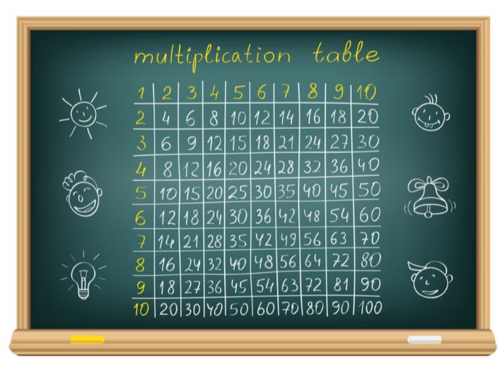 تعرف على أسهل الطرق لحفظ جدول الضرب