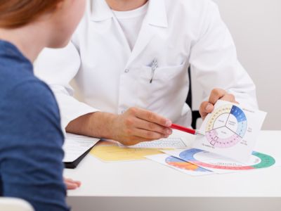 أعراض وعلامات التبويض أعراض وعلامات التبويض